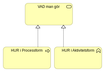 Exempel på IT-arkitektur