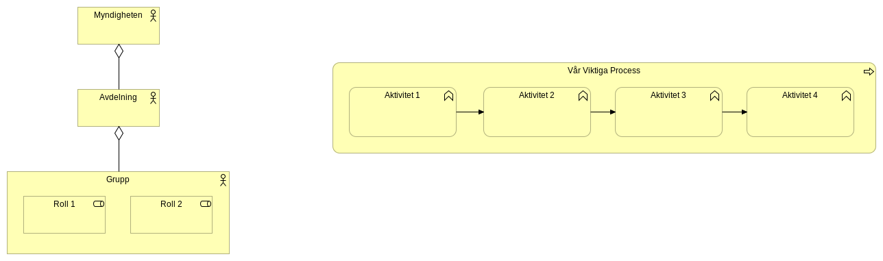 Exempel på IT-arkitektur