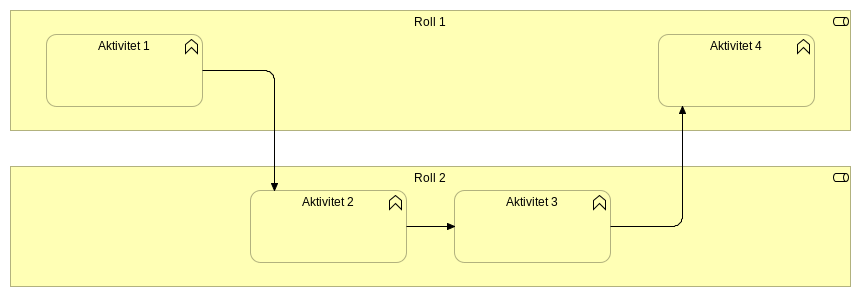 Exempel på IT-arkitektur
