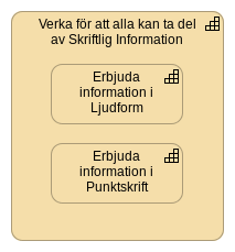 Exempel på IT-arkitektur