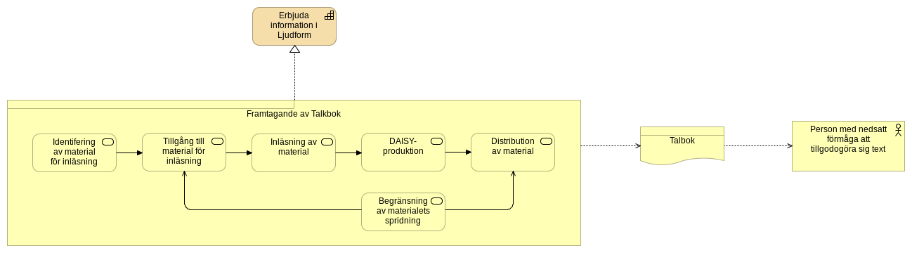 Exempel på IT-arkitektur